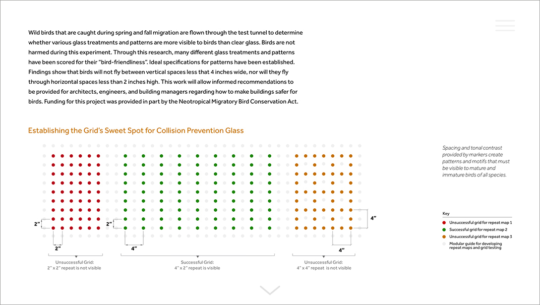 The Avian Crisis Prevention chart 1.